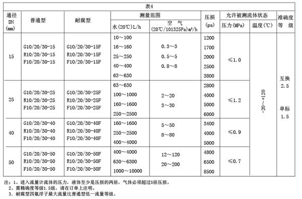 GRFϵвD(zhun)Ӌ