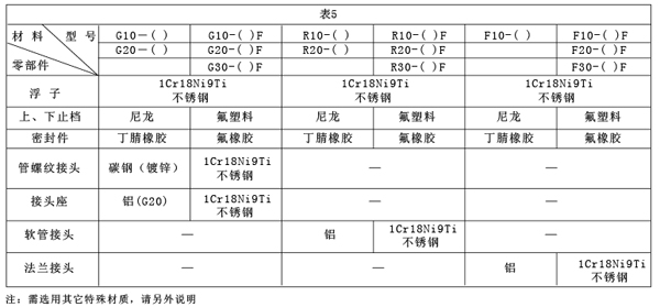 GRFϵвD(zhun)Ӌ